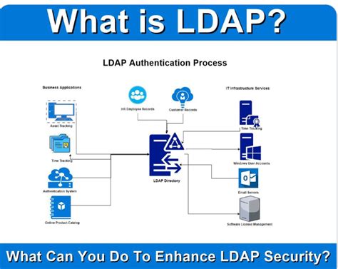 what is difference between nis and ldap.